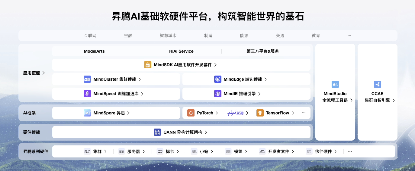 晟腾计算
